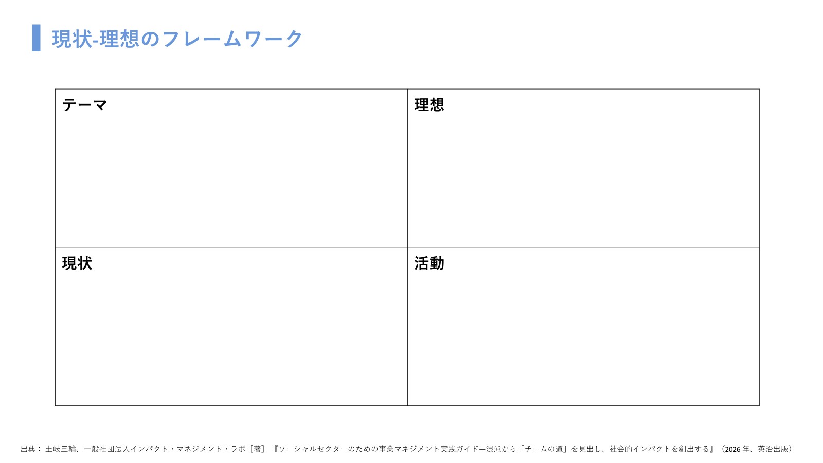 1現状-理想のフレームワーク