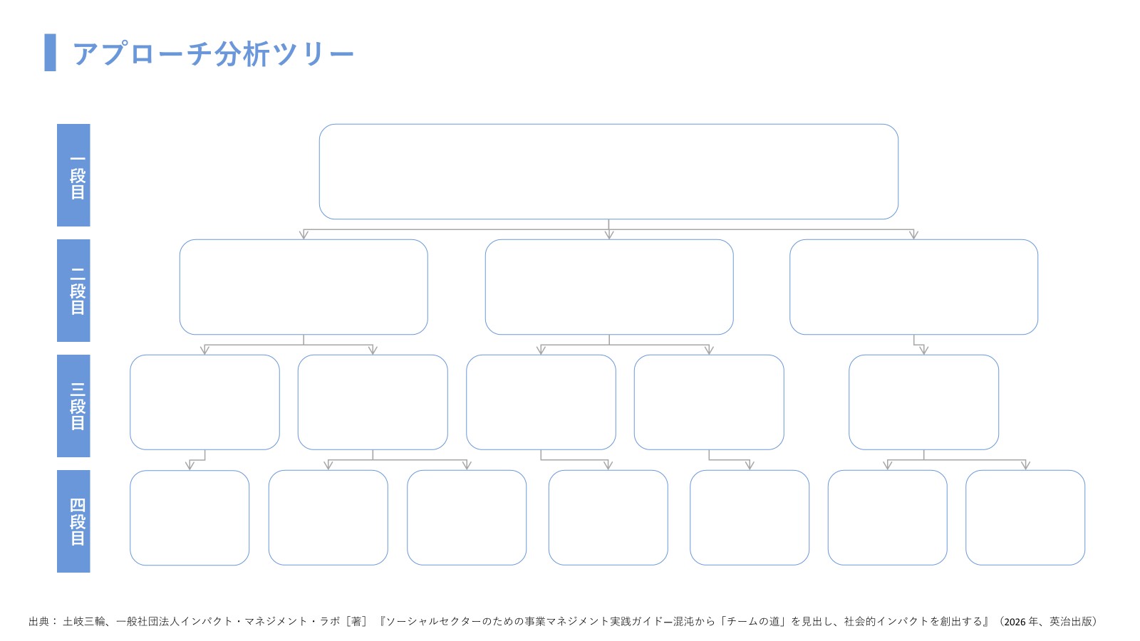 5アプローチ分析ツリー