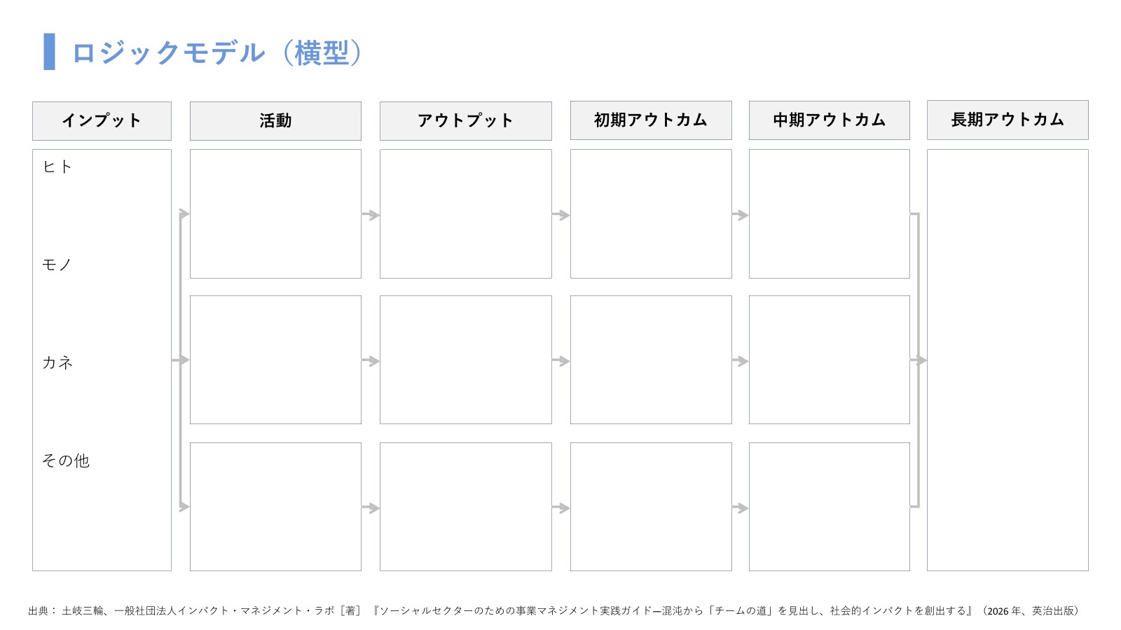 6ロジックモデル